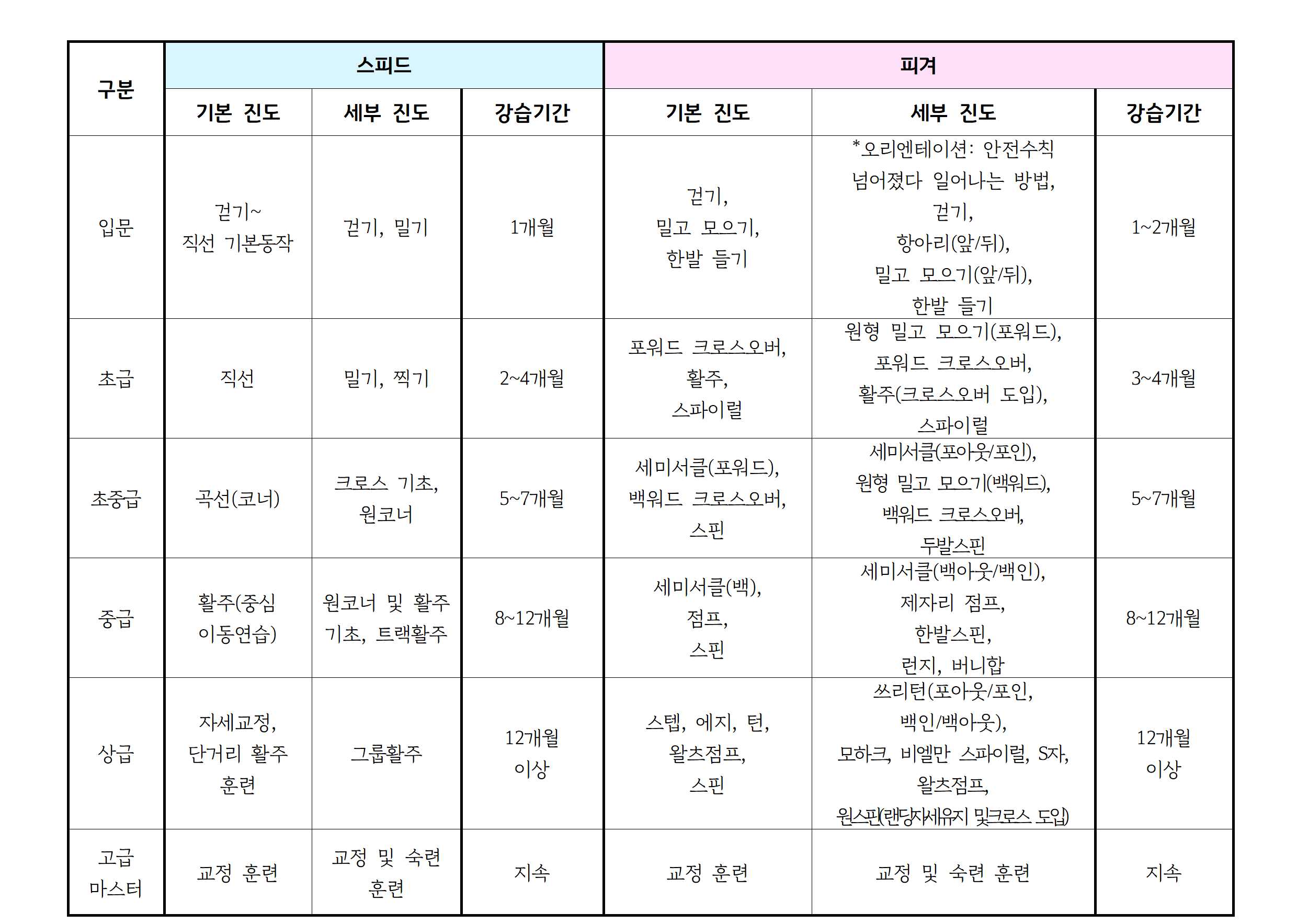 2026년2월 _강습 진도표(공지용)004.png