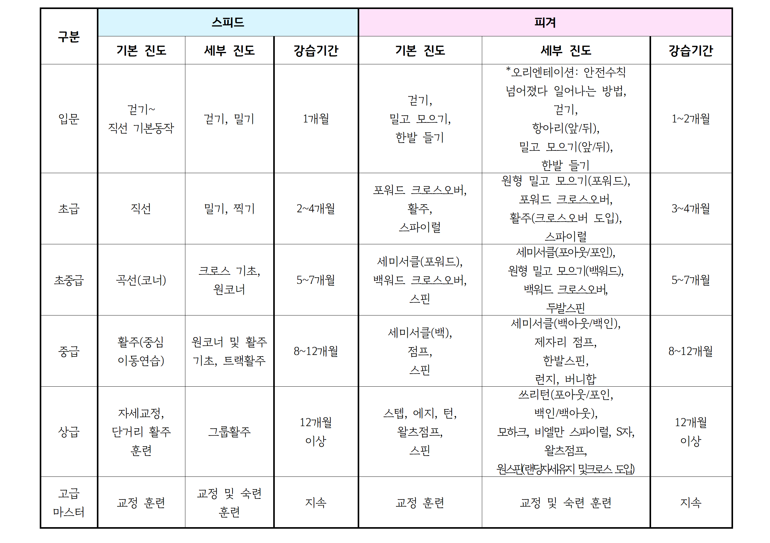 2026년6월 _강습 진도표(공지용)004.png