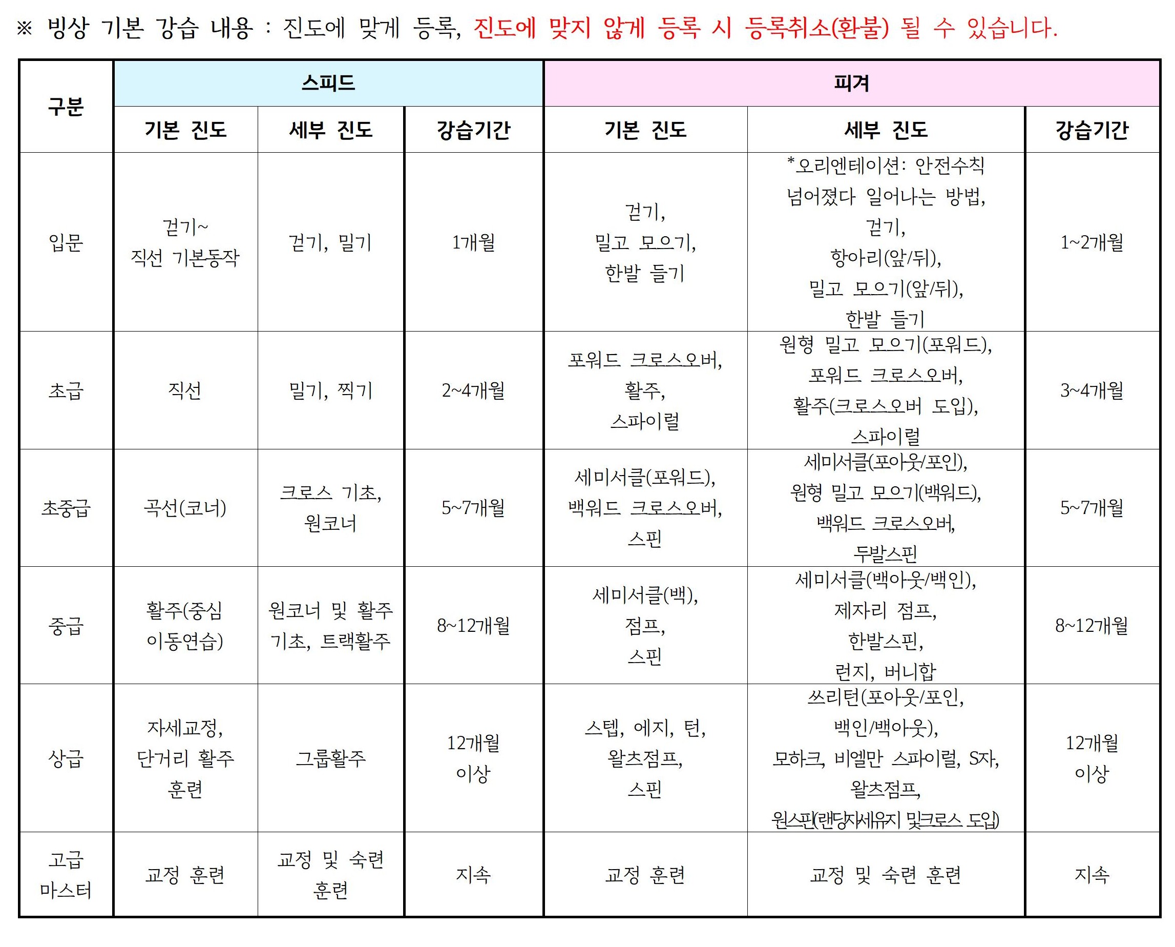 2026년10월 _강습 진도표(공지용)005.jpg