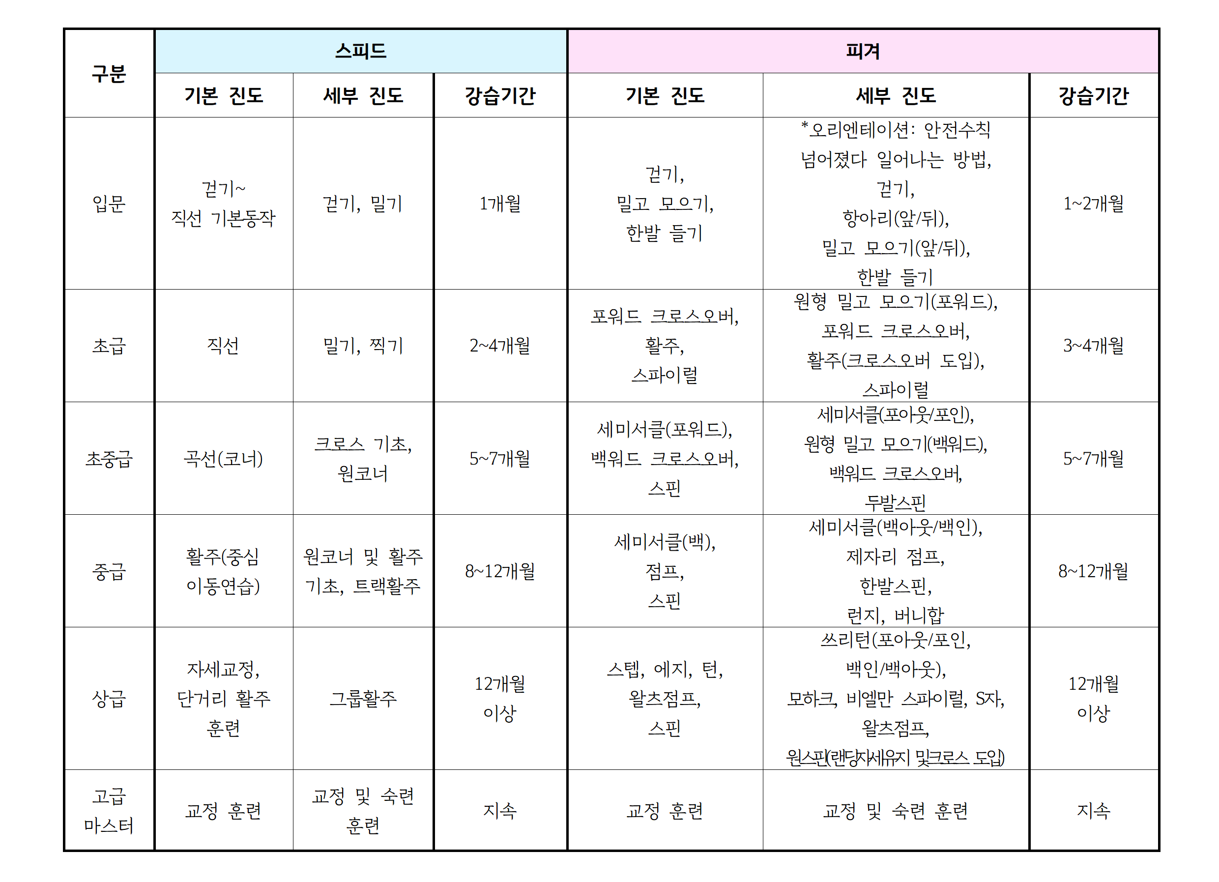 2026년1월 _강습 진도표(공지용)004.png