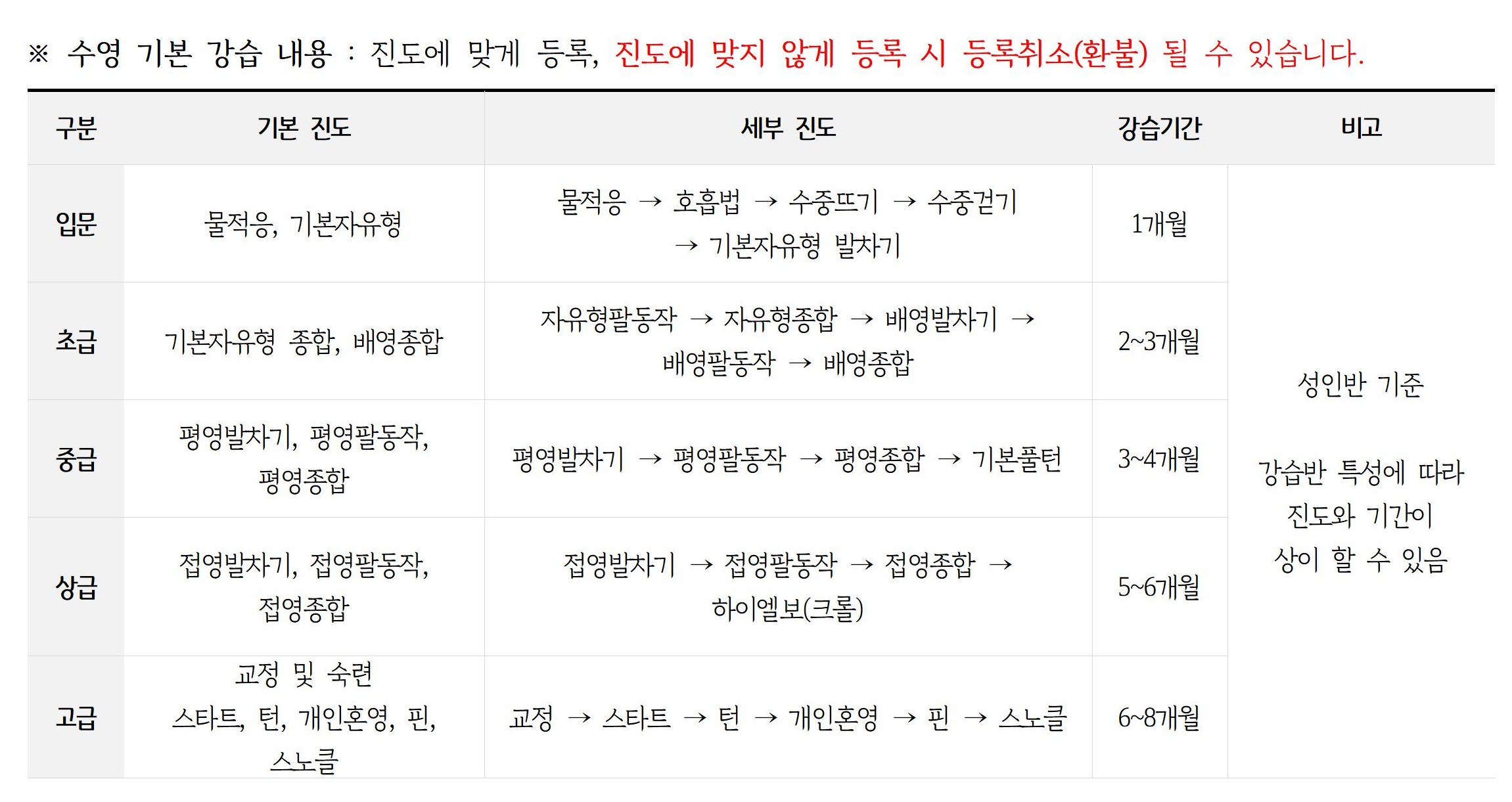 2026년10월 _강습 진도표(공지용)003.jpg