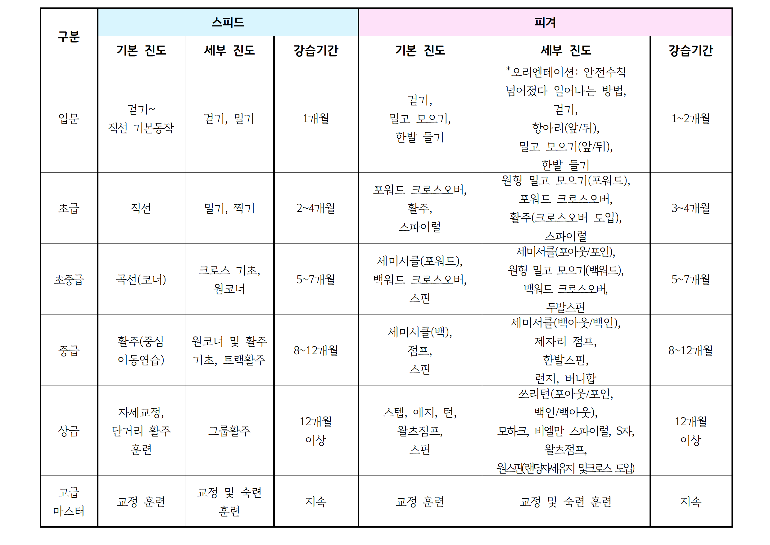 2026년5월 _강습 진도표(공지용)004.png