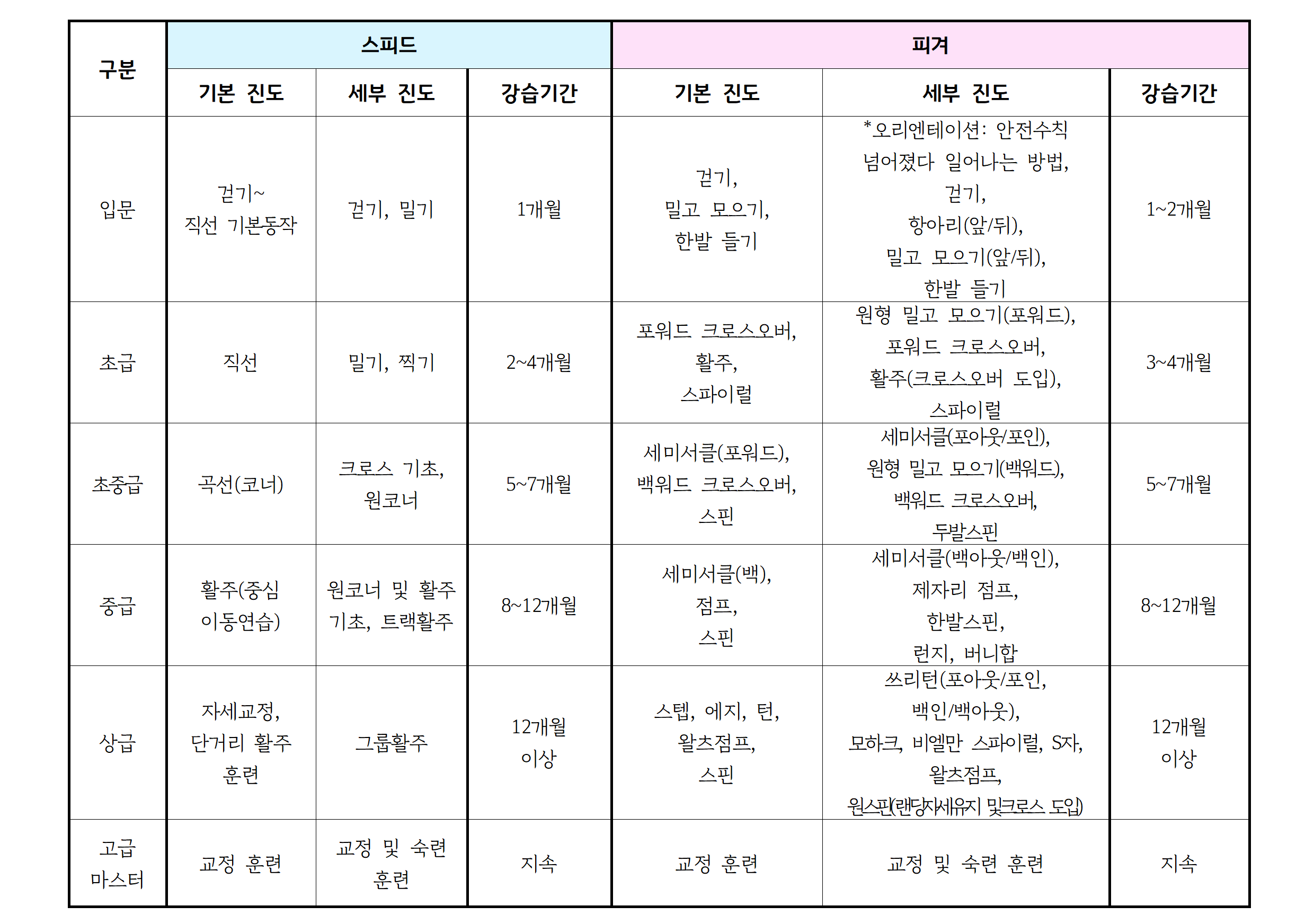 2026년9월 _강습 진도표(공지용)005.png
