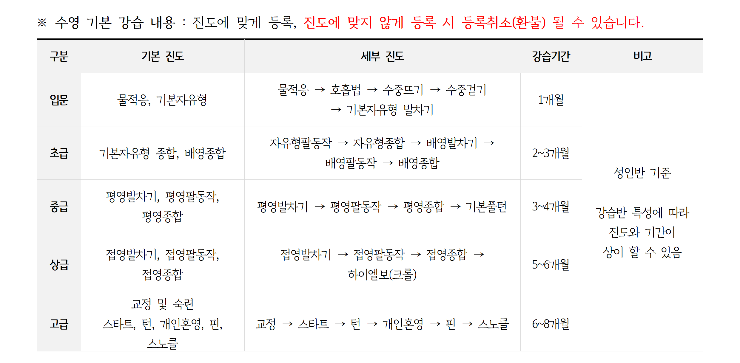 2026년8월 _강습 진도표(공지용)003.png