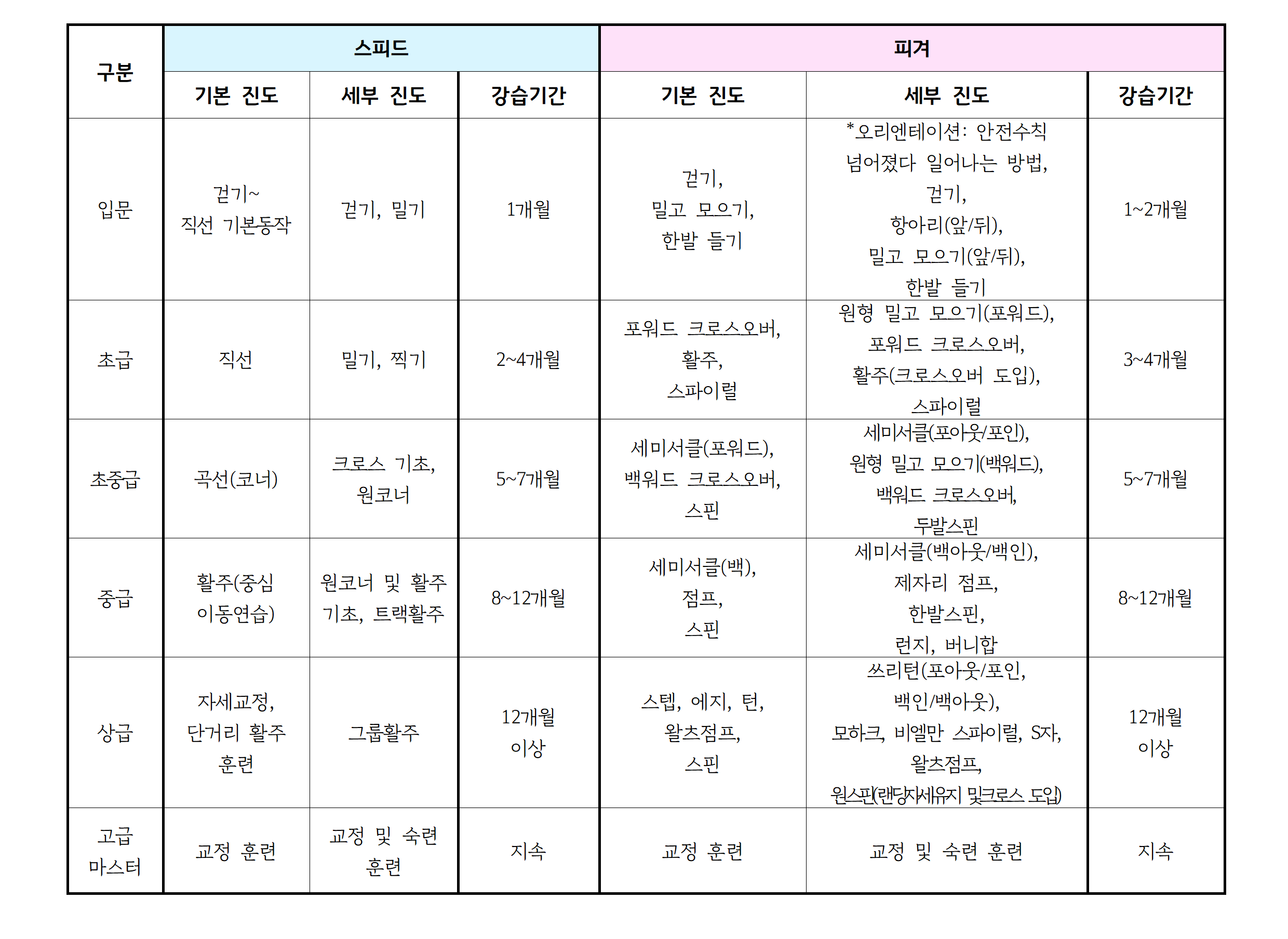 2026년3월 _강습 진도표(공지용)004.png