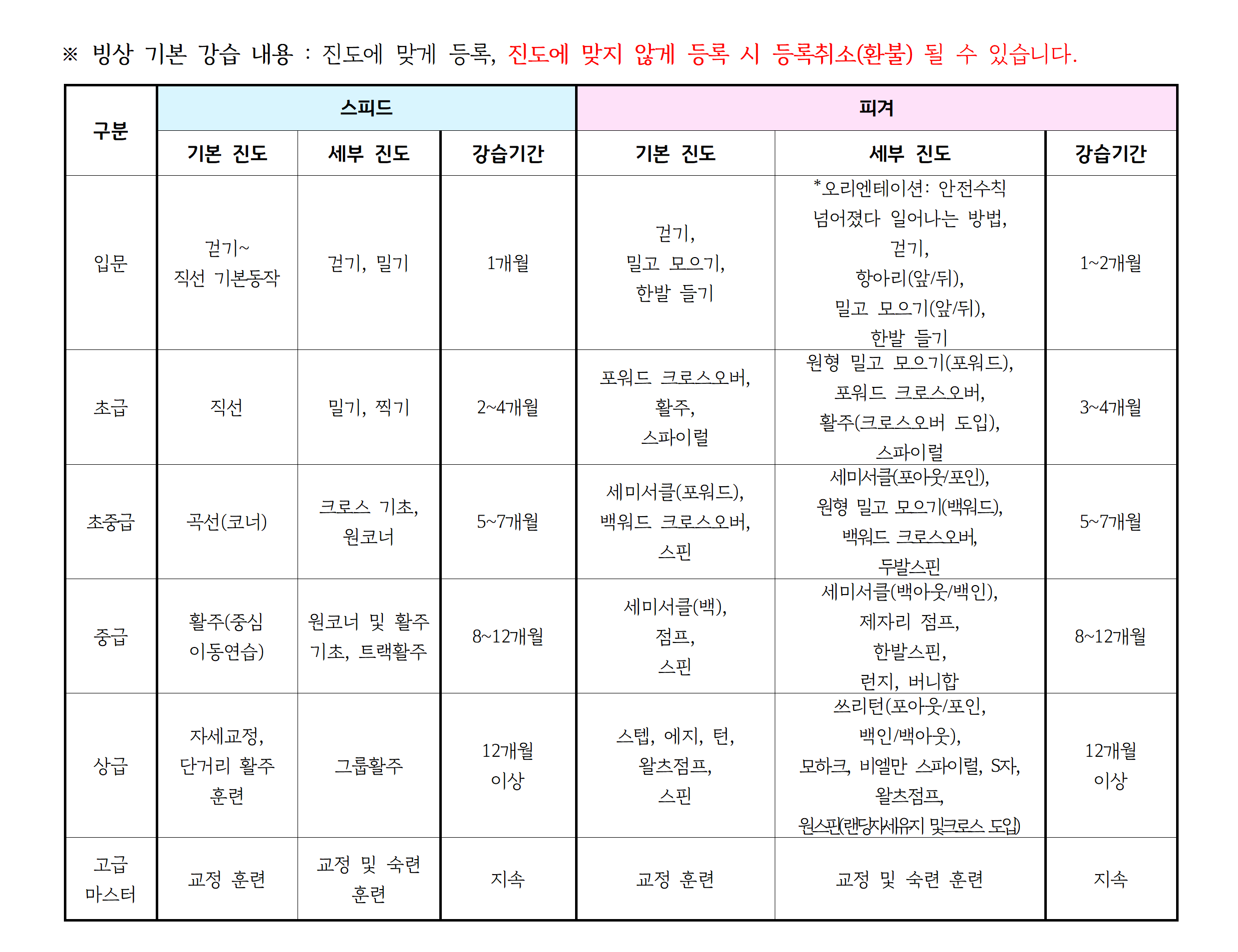 2026년10월 _강습 진도표(공지용)005.png