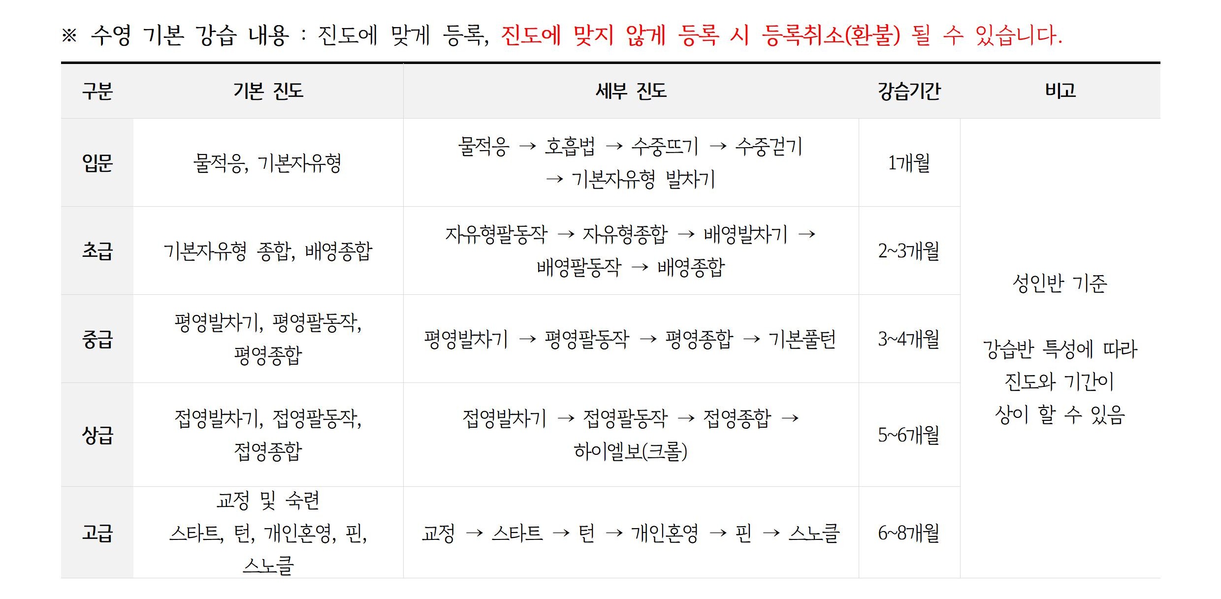 2026년10월 _강습 진도표(공지용)003.jpg